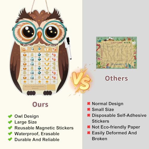 Potty Training Chart for Toddlers Boys and Girls, Large Owl Potty Chart with 37 Magnetic Stickers for Kids, Cute Reusable Potty Training Reward Chart with 3 Instruction Steps and Crown, Marker