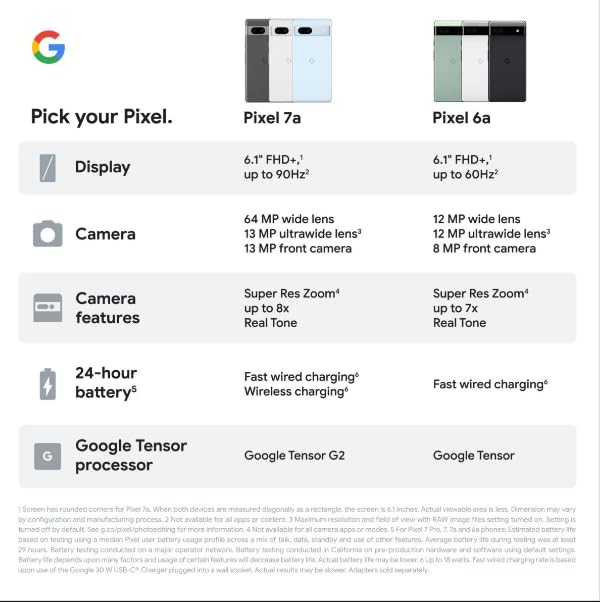 Google Pixel 7a, 128GB, Charcoal for Verizon (Renewed)