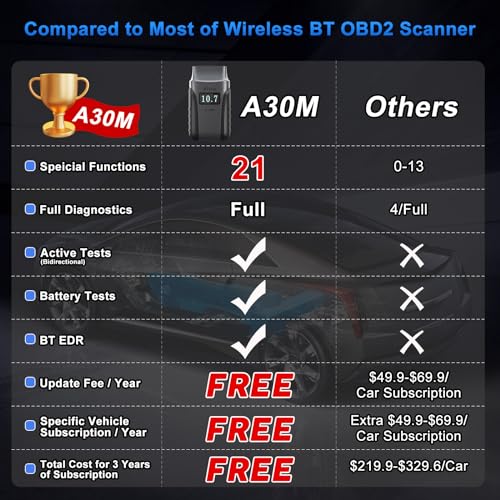 Wireless OBD2 Scanner for Android & iPhone, XTOOL Anyscan A30M 2024 Newest Bidirectional Scan Tool with Free Updates, All System Diagnostics, 21 Resets, ABS Bleed, Oil Reset, Upgraded Ver. of A30