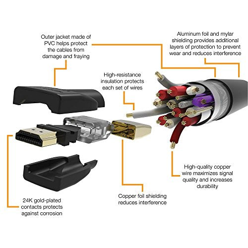 Amazon Basics High-Speed 4K Ultra HD HDMI 2.0 Cable / Cord, 15ft / 4.5m, 18 Gbps, 60 Hz, 2160p, 48 bit, male-to-male, Ethernet Ready, 3D, Black