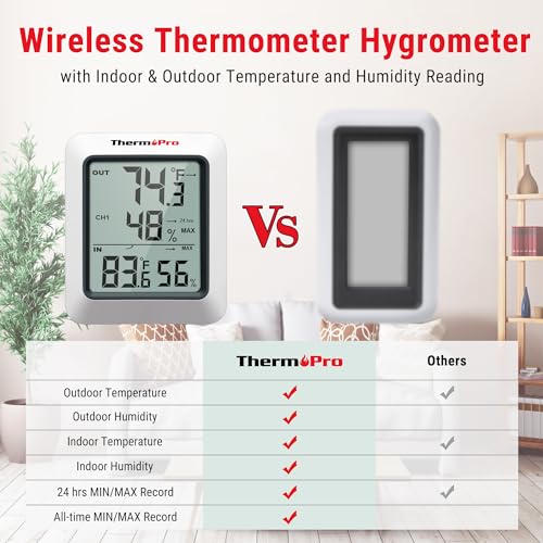 ThermoPro TP60 Digital Hygrometer Indoor Outdoor Thermometer Wireless Temperature and Humidity Gauge Monitor Room Thermometer with 500ft/150m Range Humidity Meter