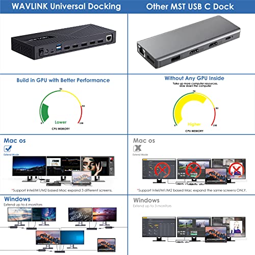 WAVLINK Displaylink Docking Station 3 Monitors with 130W Power Delivery, 10Gbps USB for MacBook M1/M2/M3/Windows, USB-C(3 HDMI, 2 DisplayPort, 2 USB-C, 4 USB3.1, Ethernet, Audio)