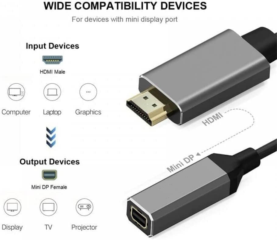 Elecbee HDMI to Mini DisplayPort Converter Adapter Cable 4K X 2K HDMI Male to Mini DP Female Video Cable