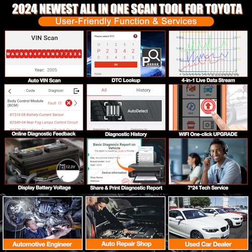 LAUNCH Creader Elite Bi-Directional OBD2 Scanner for Toyota Lexus, 2024 Full System Diagnostic Scan Tool, All Reset Service Code Reader, ECU Coding, Battery Registration,AUTO VIN,Lifetime Fr-ee Update