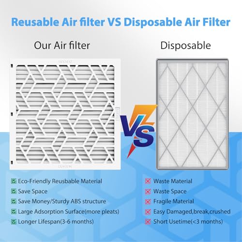 UBeesize 12x12x1 Air Filter(5-Pack),Upgrade AC/HVAC/Furnace Filter,MERV 8,MPR 700,Easy to Close/Open,1xReusable ABS Frame+5xReplaceable Filter(Actual Size: 11.54x11.54x0.87 Inch)