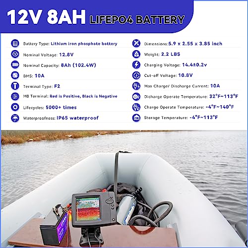 12V 8Ah Lithium Battery, 5000+ Deep Cycle LiFePO4 Battery with 10A BMS for Fish Finder, UPS System, Router, Kids Cars