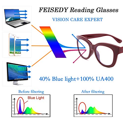 FEISEDY Retro Reading Glasses Thick Square Oversized Frame Blue Light Blocking Lens Anti Glare Digital Eyestrain B2534