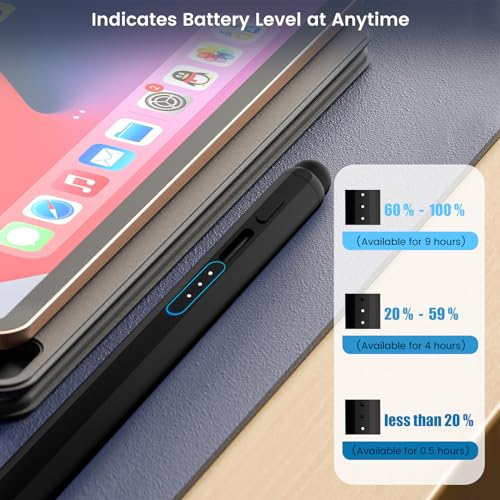 Stylus Pen for iPad, 13 mins Fast Charge Apple iPad Pencil, Dual-Tip Active Stylus, Palm Rejection, Tilt Sensitivity, Work w/iPad Pro 11/12.9in, iPad 6/7/8/9/10, iPad Air 3/4/5, iPad Mini 5/6 - Black