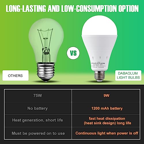 DABAOLUM 4 Pack Rechargeable Emergency Light Bulbs, Battery Powered LED Light Bulb 3000K Warm E26 120 Volt 9W 60W Equivalent with 1200mAh for Home Power Outage Camping Hurricane