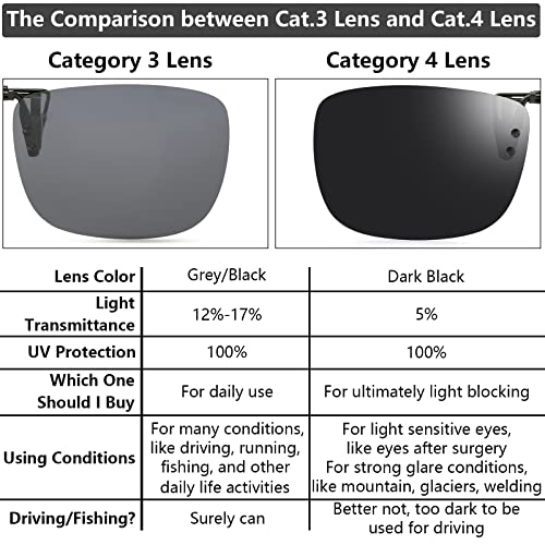 CAXMAN Clip On Sunglasses for Women Men Polarized Over Prescription Glasses Rectangle Rimless Flip Up Category 4 Dark Black Lens 58 * 36mm