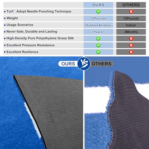 Heavy-Duty Baseball Batting Hitting Mat 10' x 5' Baseball Softball Turf Training Mat Regulation Size with Home Plate Non-Slip Bottom Thickening Design Suitable for Indoor and Outdoor Use