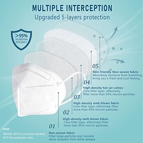 ChiSip Kn95 Face Masks 50 pack, Individually Wrapped Cup Dust Safety Masks 5 Layer Protection Mask for Adult, Men, Women, Indoor, Outdoor Use, White