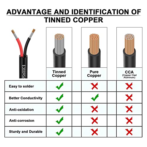 Matugajp 16awg 1.3mm² Electrical Wire 6 Core Extension Cable 20feet UL2464 DC 5V/12V/24V/300V 16 Gauge Oxygen Free Stranded Tinned Copper Wire