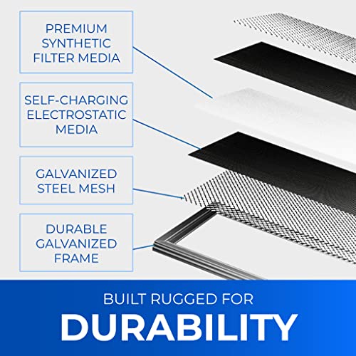 Venti Tech 18x18x1 Washable Electrostatic Air Filter. Reusable HVAC & Furnace Air Filter
