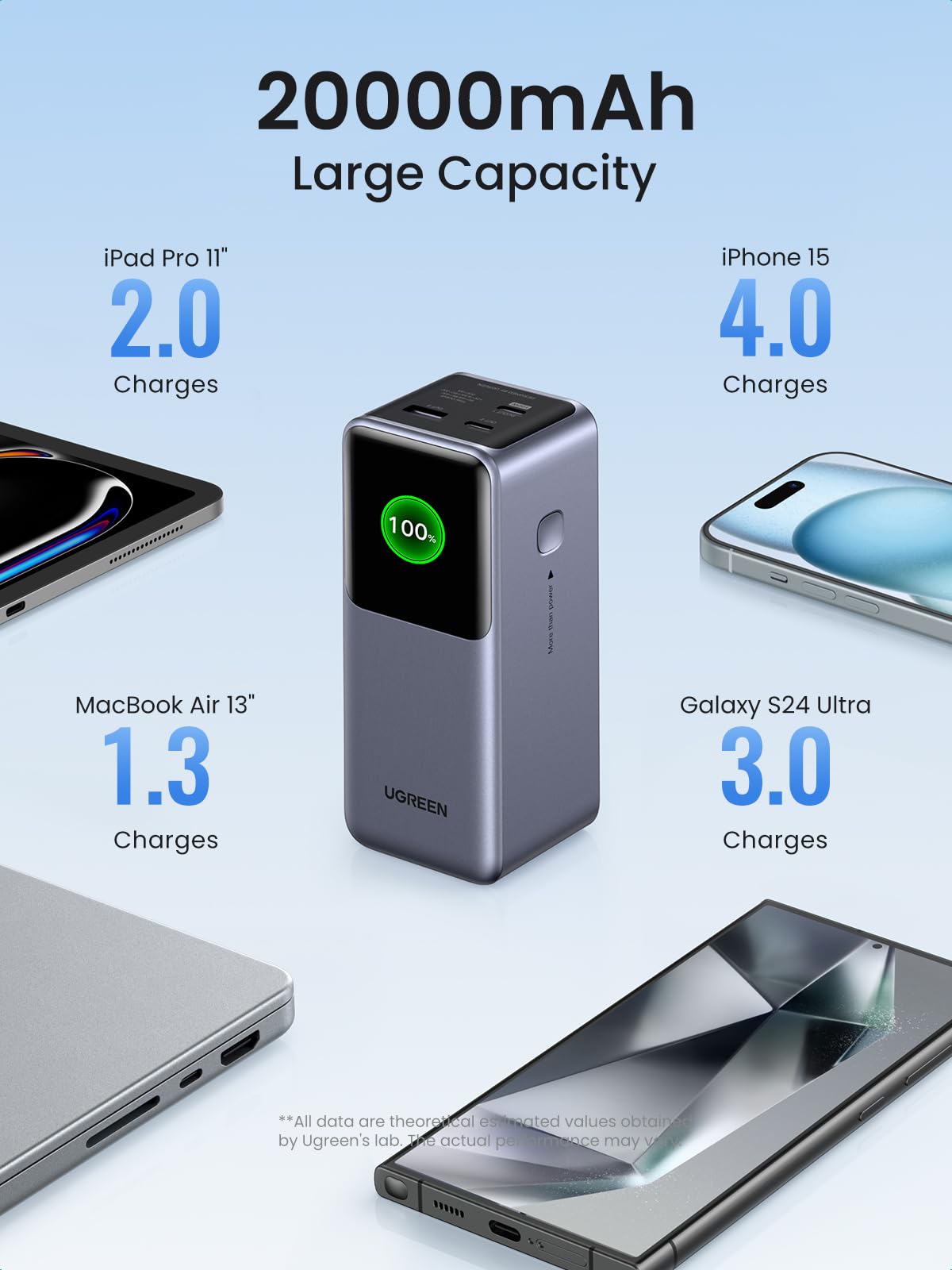 UGREEN Nexode Power Bank 20000mAh 130W Portable Charger 72Wh PD Fast Charging 3-Port USB C Battery Pack with TFT Smart Display for MacBook/ipad/iPhone 15/Samsung S24/Switch and More