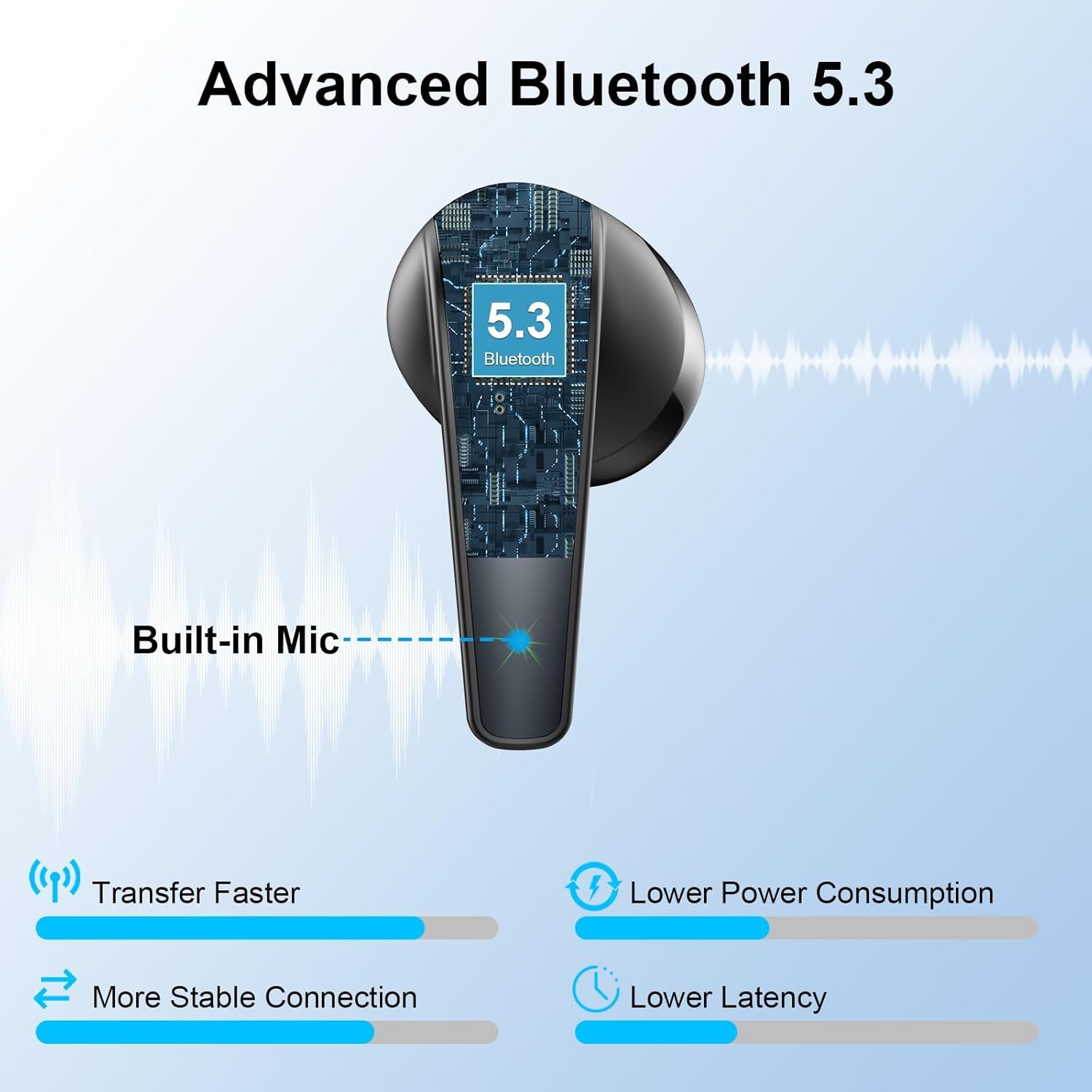 Ear Buds Wireless Bluetooth 5.3 Earbuds with HiFi Stereo, 47H in Ear Wireless Earphones with 4 ENC Noise Cancelling Microphones, Dual LED Display Wireless Earbuds IPX7 Waterproof for Home, Black