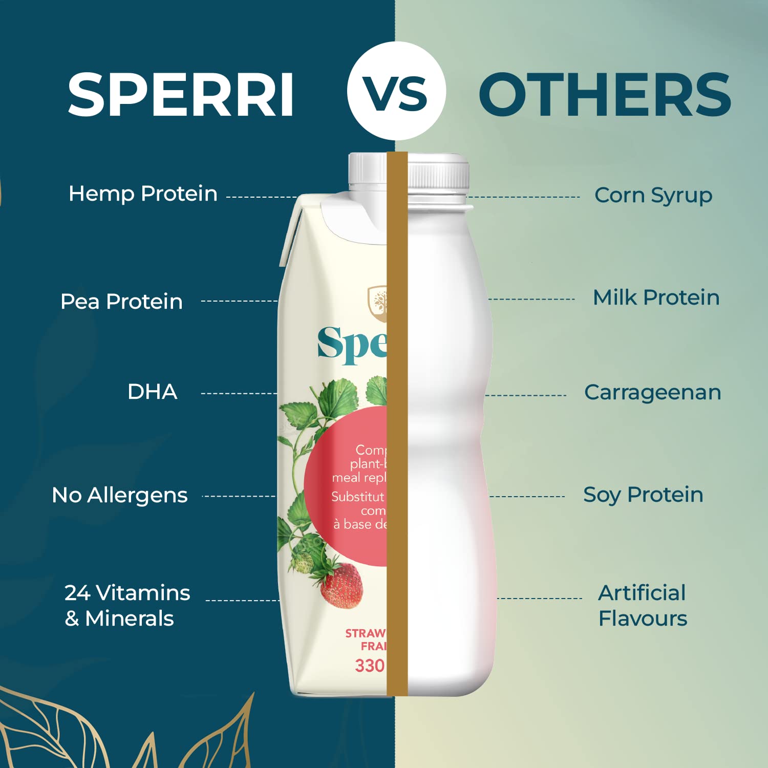 Sperri Plant-Based Meal Replacement Shake – Organic Protein Drink Made with Hemp & Pea Protein – Vegan Gluten-Free Dairy-Free Ready to Drink Nutrition Shake – Strawberry Flavor, 4.6 fl. oz(12 Pack)