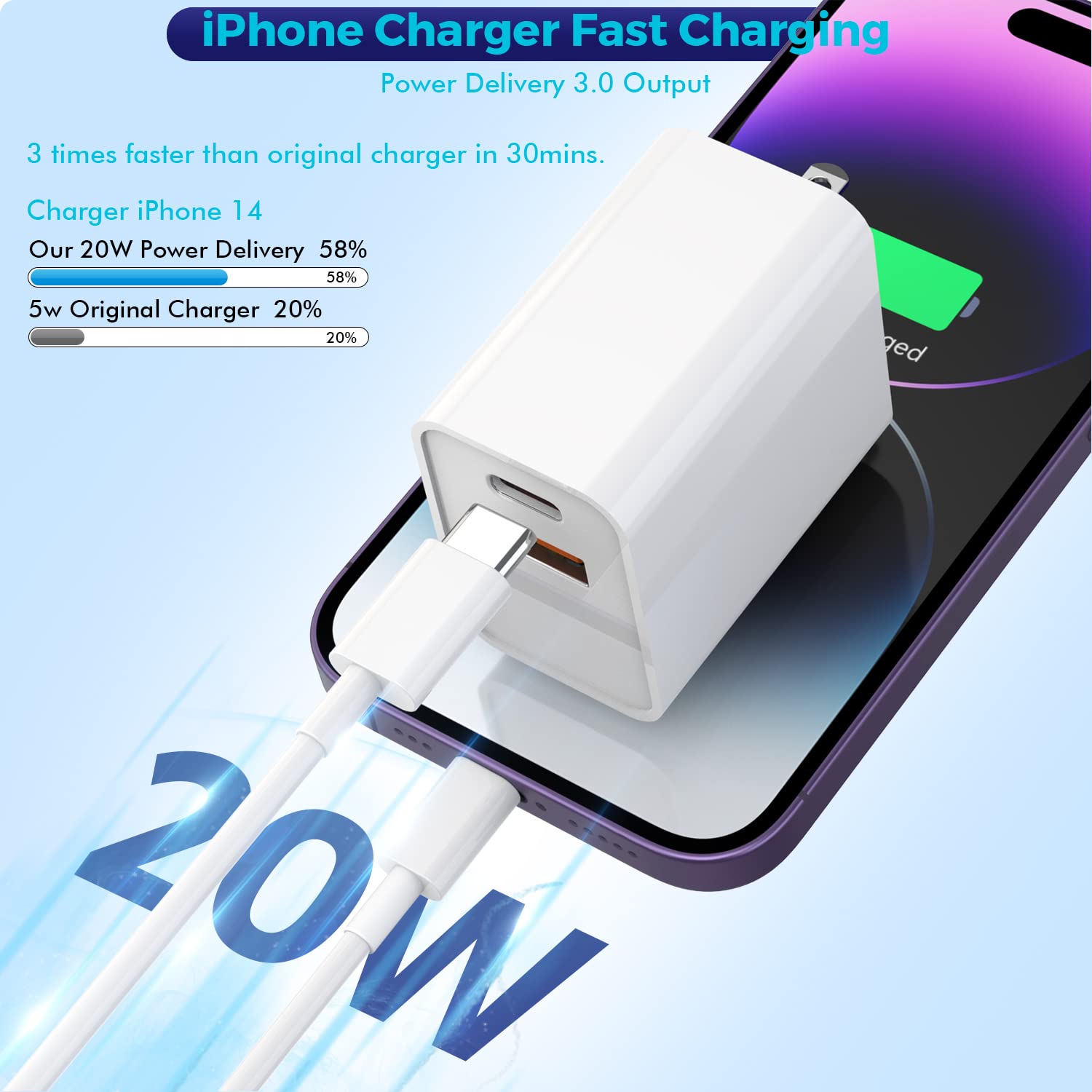 iPhone 16/15 Charger Block, 2Pack 20W Dual Port PD Fast USB C Wall Charger Adapter + USB A Quick Charging Brick Plug Compatible with iPhone 16/15/14/13/12/11/Pro Max/Plus/XS/XR/X,iPad,AirPods and More