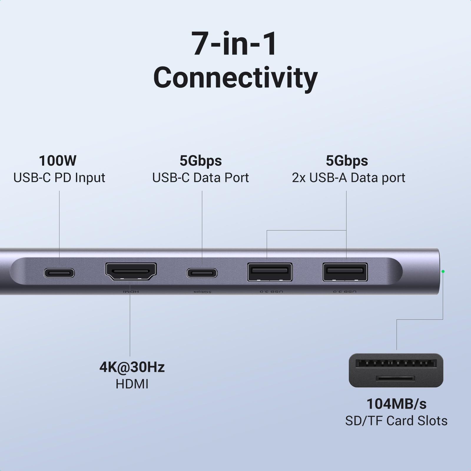 UGREEN Revodok 1071 USB C Hub for Laptop 7 in 1 USB C Dongle 4K HDMI, 100W PD Charging, USB-C & 2 USB-A 5Gbps Data Ports, SD/TF Card Reader for MacBook Pro/Air, iPad Pro, XPS, Thinkpad