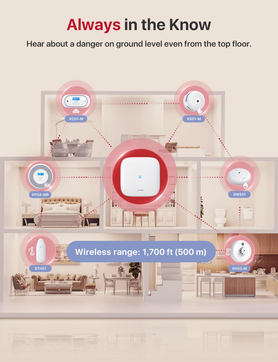 X-Sense Combination Smoke and Carbon Monoxide Detector with Voice Location, Interconnected Smoke Detector Carbon Monoxide Detector Combo with Base Station (Included), Model XP0A-MR31