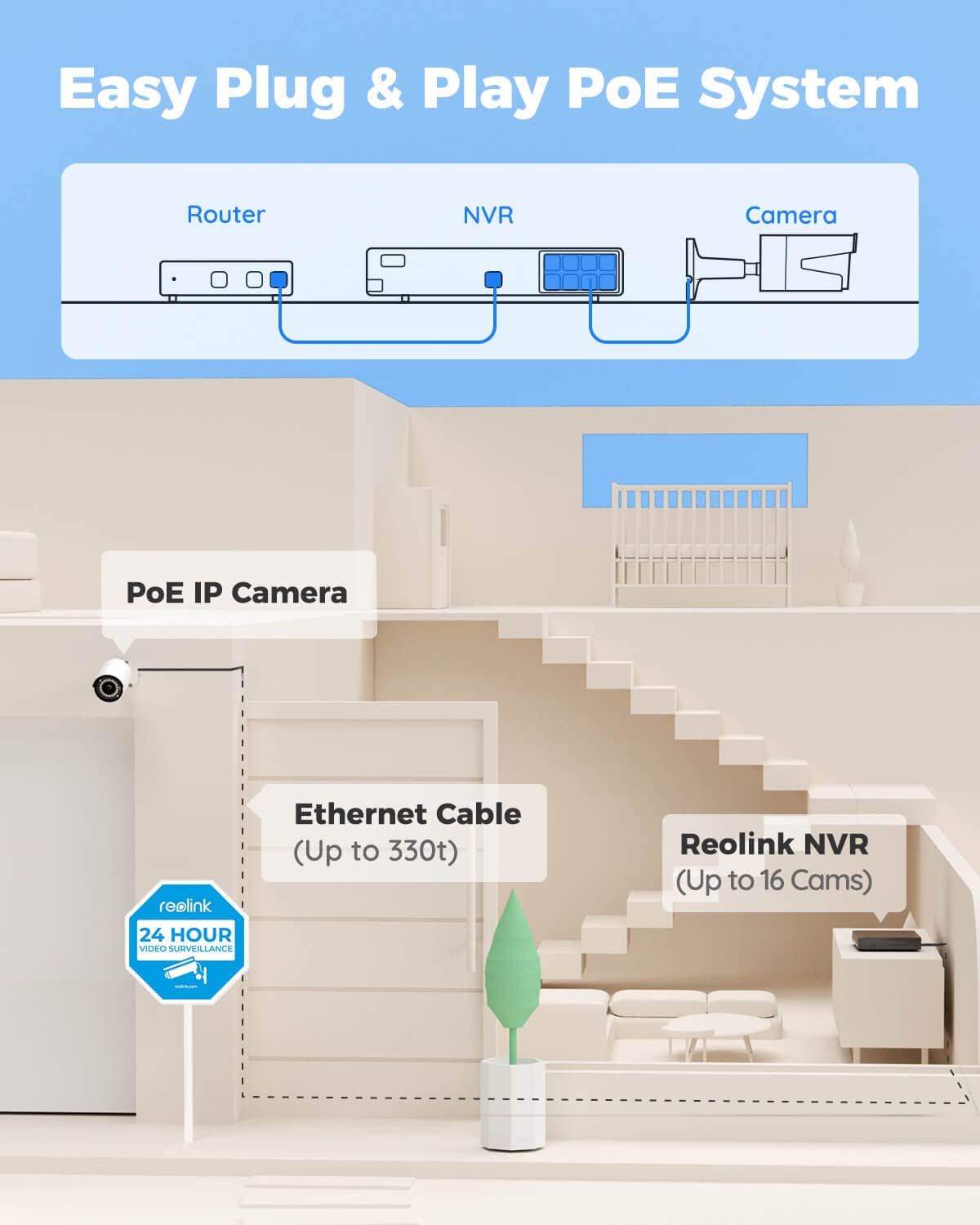 REOLINK 16CH 5MP Home Security Camera System, 8pcs Wired 5MP Outdoor PoE IP Cameras with Person Vehicle Detection, 4K 16CH NVR with 4TB HDD for 24-7 Recording, RLK16-410B8-5MP