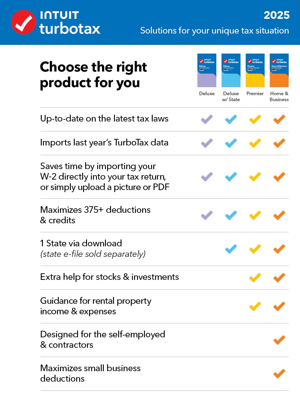 TurboTax Home & Business Desktop Edition 2025, Federal & State Tax Return [Win11/Mac14 Download]