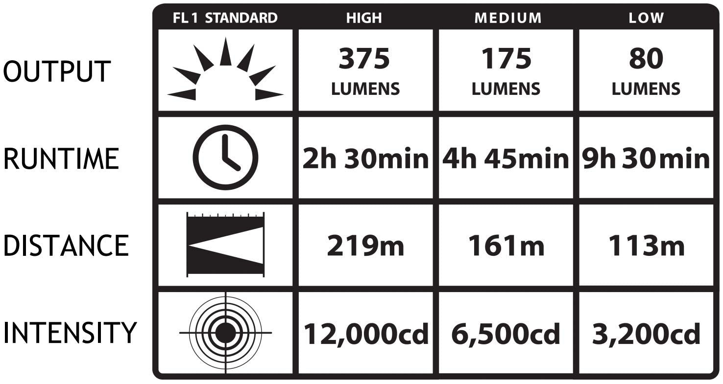 Streamlight 74300 Strion 375-Lumen Compact Rechargeable Flashlight Without Charger, Black