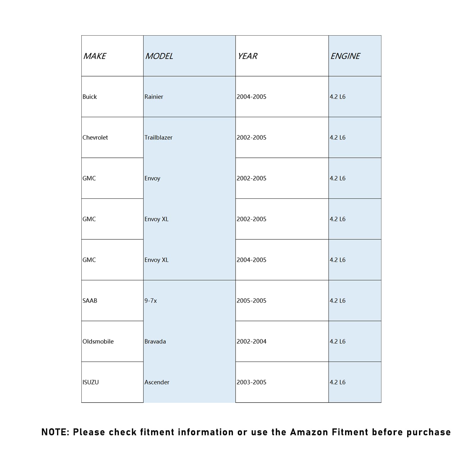 Alternator Replacement New 150Amp 4.2L for 2002-2005 GMC Envoy, 04-05 Envoy XL XUV, 02-05 Chevrolet Trailblazer, 04-05 Buick Rainier, 02-04 Oldmobile Bravada, ADR0307 400-12179 10464468 15062413