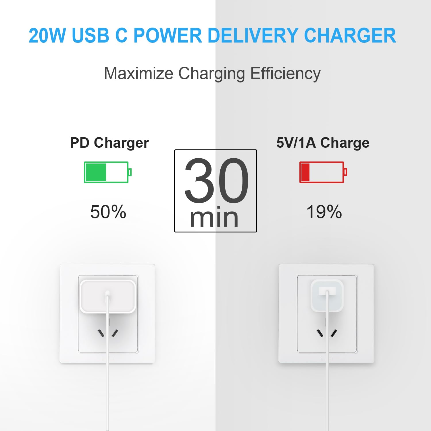 USB C Wall Charger for iPhone 15 Charger Block 20W PD Power Adapter Compatible iPhone 15/15Pro/15Pro Max/15Plus/14/13/12/11, iPad, Google Pixel, Samsung Galaxy and More