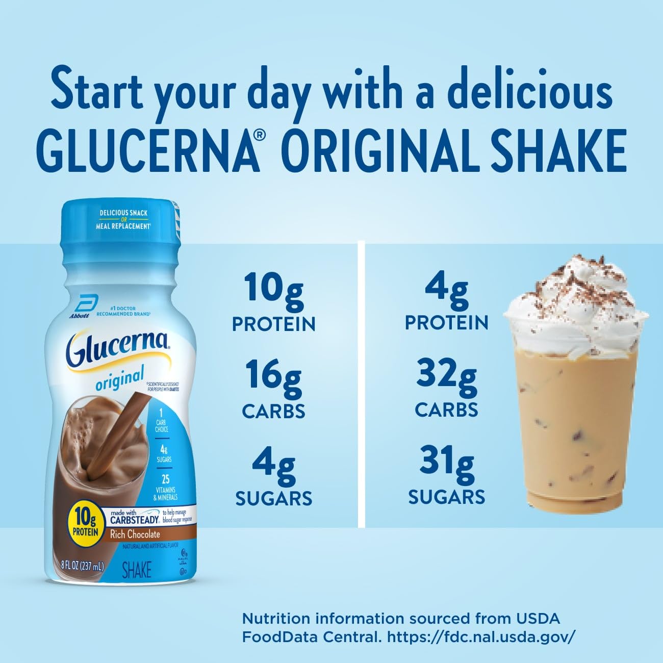 Glucerna, Diabetes Nutritional Shake, To Help Manage Blood Sugar, Rich Chocolate & Homemade Vanilla, 8 fl oz (Pack of 24)