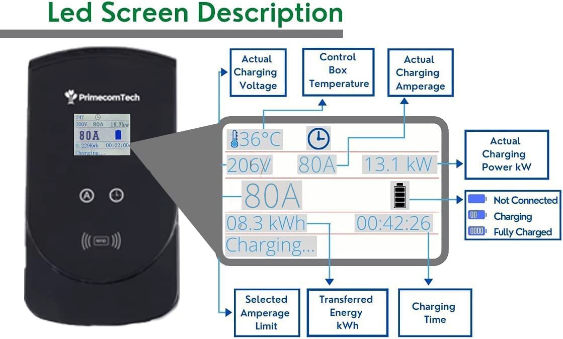 PRIMECOM 80 Amp 22KW 220Volt Level-2 18ft to 50ft Cord Lengths 20X Fast Smart Electric Vehicle EV Charging Station Ford Transit F-150 Lightning Lucid Air Polestar TeslaXS Taycan (30 Feet)