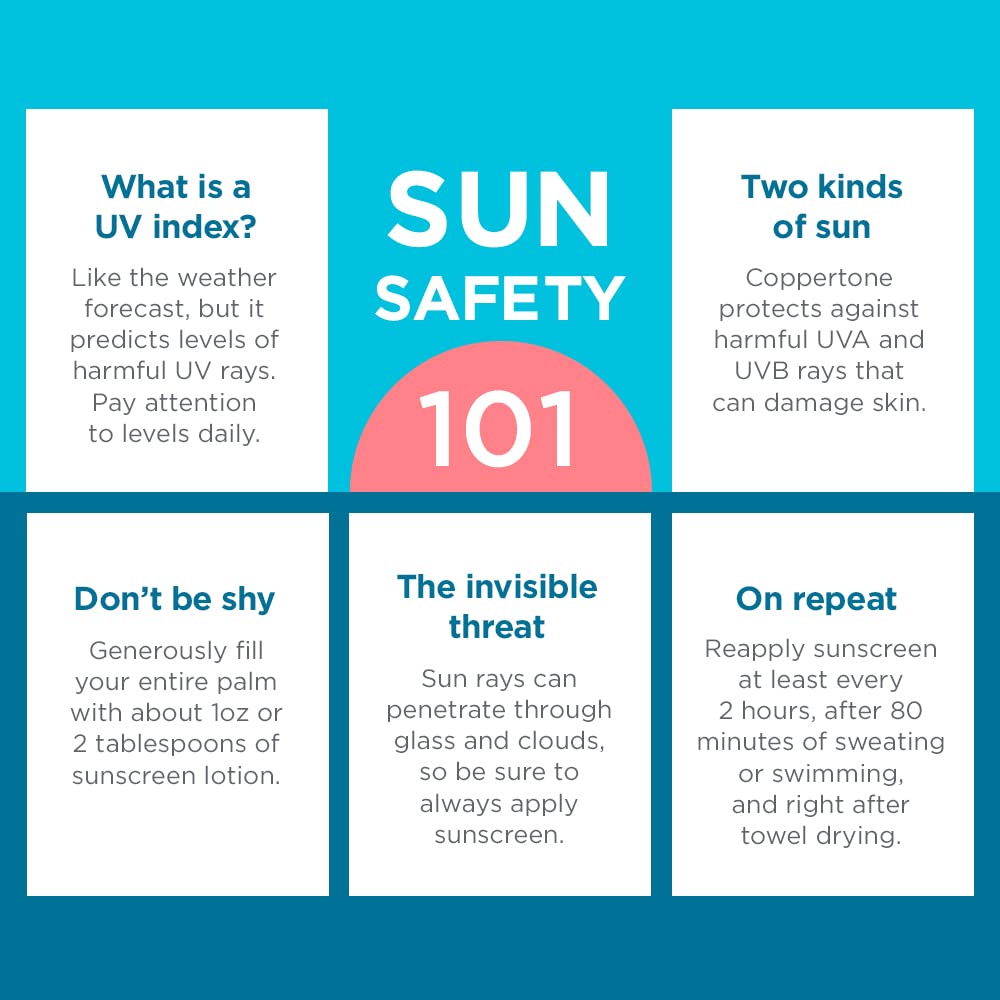 Coppertone Sunscreen Spray SPF 50, Broad Spectrum, Water Resistant for Kids, #1 Pediatrician Recommended Brand, 5.5 Ounce (Pack of 2)
