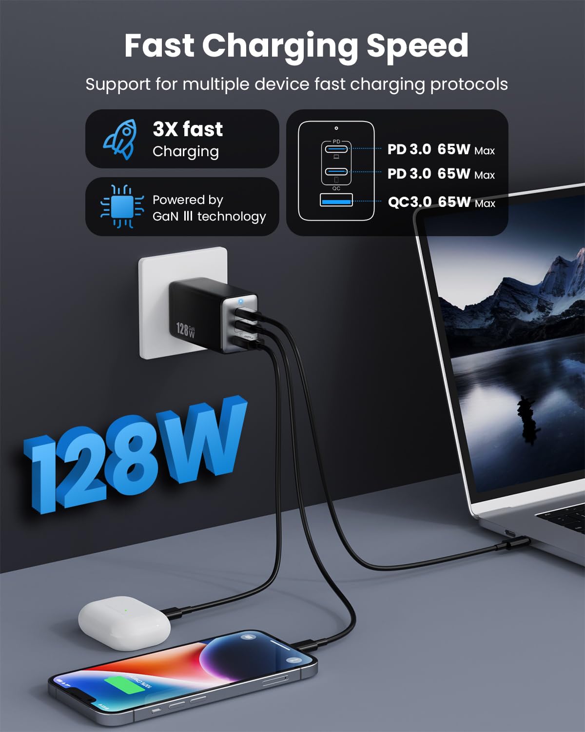 USB C Charger 128W Wall Charger,(GaN III)3 Port Fast Charging Station,65W Foldable Wall Charger Adapter for MacBook Pro/Air,HP,ThinkPad,Dell XPS,iPhone 16/15,Pro,iPad Pro/Air,Galaxy S23,Steam Deck,etc