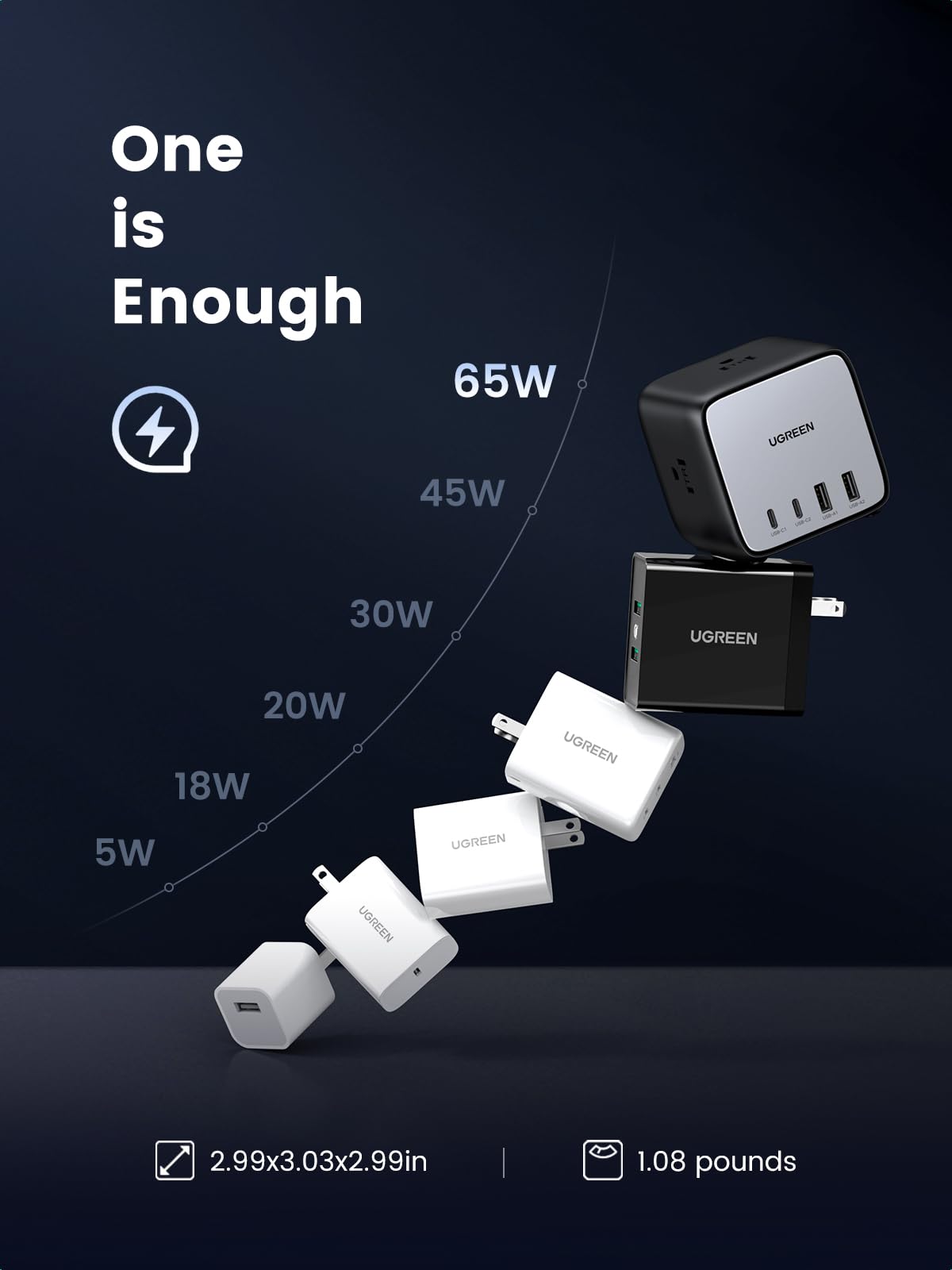 UGREEN 65W USB-C Charging Station with AC Outlet, Nexode 7-in-1 GaN Power Strip for Home, Office and Travel, with 3 AC, 2 USB C & 2 USB A, 6ft Extension Cord, for MacBook Pro, iPhone 16 Pro and More