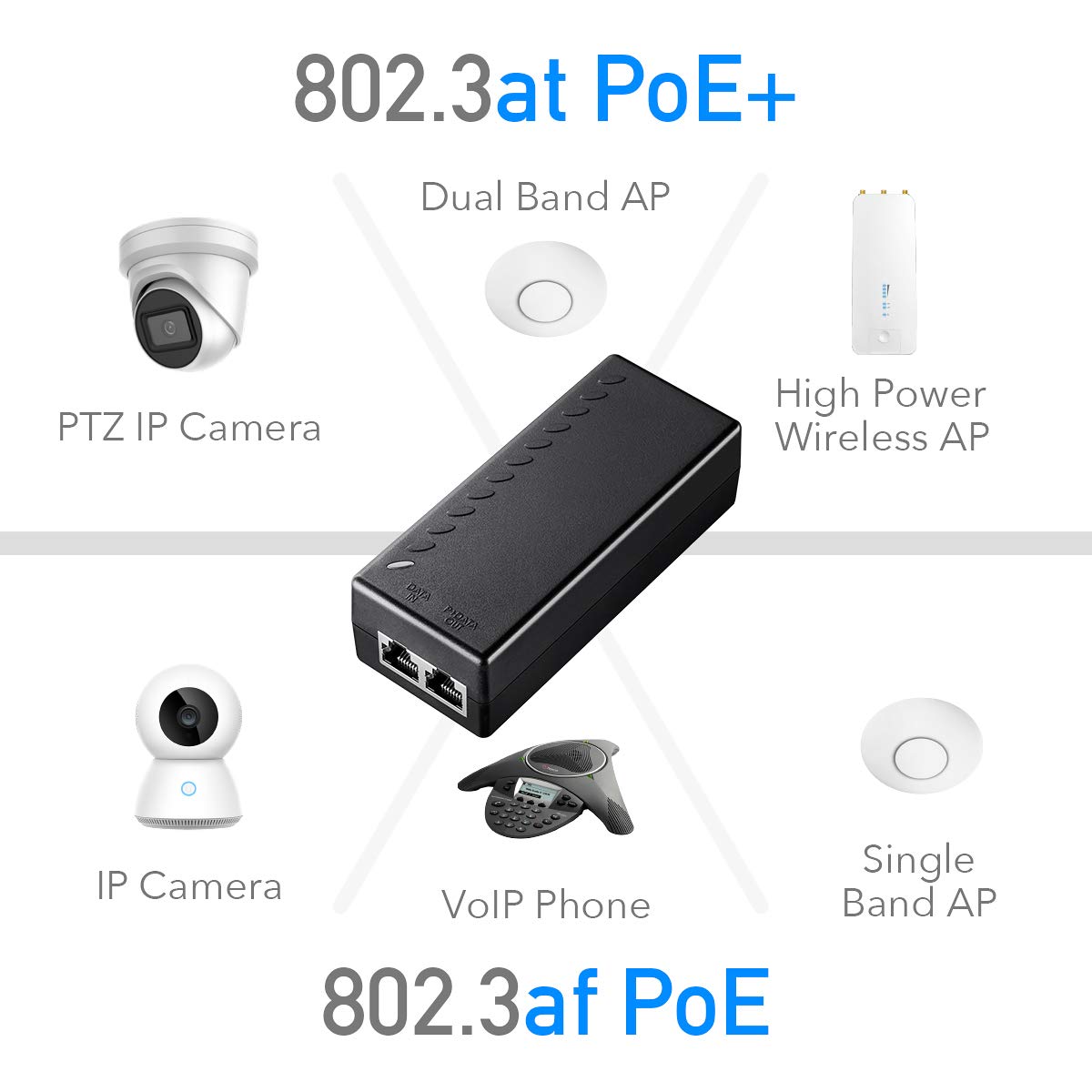 Cudy New 30W Gigabit PoE Injector Adapter, 30W,10/100/1000Mbps RJ-45, IEEE 802.3af / 802.3at Compliant, up to 100 Meters (325 Feet), PoE200