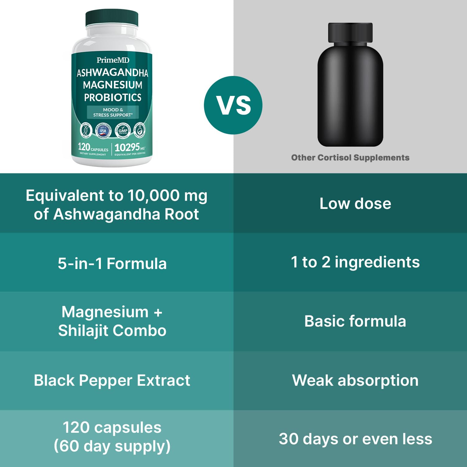 5-in-1 Cortisol Supplement for Women and Men with Ashwagandha for Calmness, Focus, and Adrenal Support Supplements with Shilajit Extract, Magnesium Glycinate, Probiotics (120 ct) (Pack of 1)
