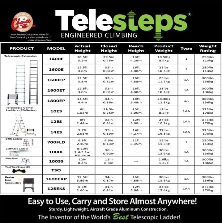 Telesteps 1800EP Automatic Telescoping Ladder, Patented One-Touch Release, OSHA Compliant, 14.5 ft Extended Height, Up to 18 ft Reach, Wide Pro Step, Telescoping Extension Ladder