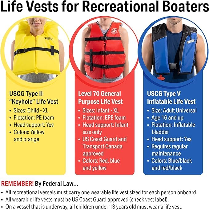 SEACHOICE 86090 Life Vest, Type II Personal Flotation Device â€“ Camouflage â€“ Adult XL
