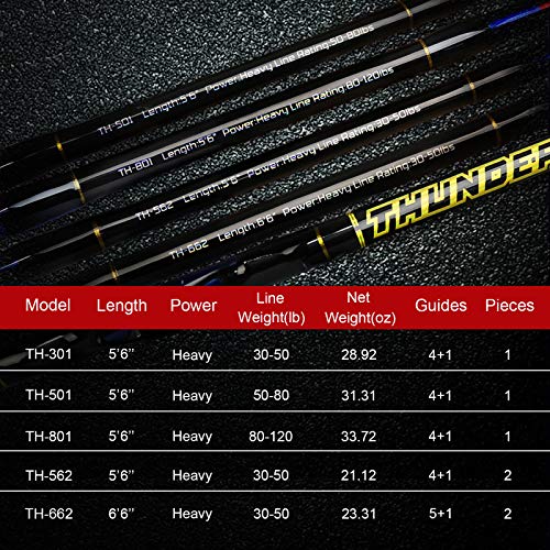 Fiblink Saltwater Fishing Trolling Rod 1 Piece/2 Piece Heavy Roller Rod Big Name Conventional Boat Fishing Pole with Roller Guides (1-Piece 5'6" 30-50lb)