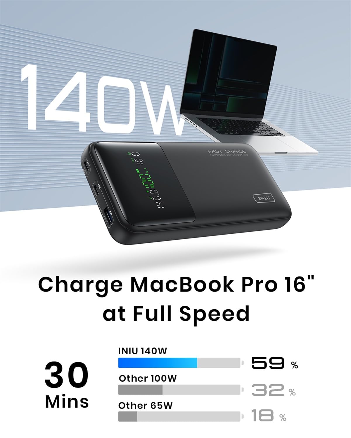 INIU 140W Power Bank, 27000mAh High Capacity Laptop Portable Charger, USB C in&Out Tablet Powerbank, Smart Digital Display Phone Charger Compatible with iPhone 16, Samsung, iPad, MacBook, Laptop etc.