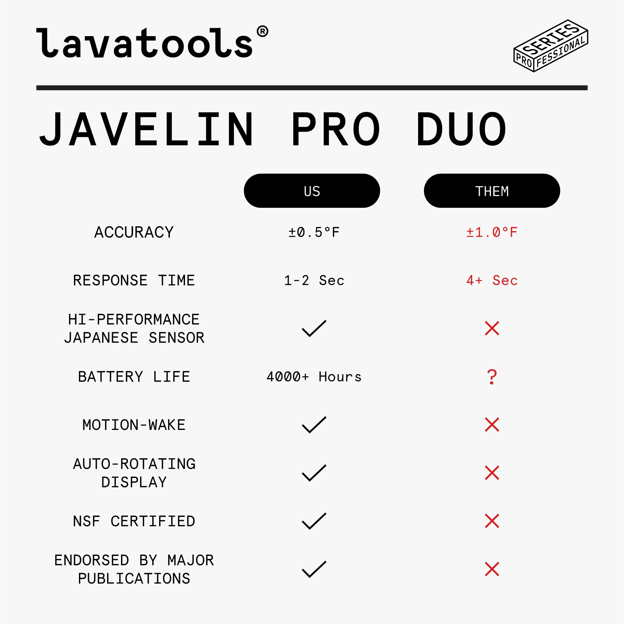 Lavatools Javelin® PRO Duo Ultra-Fast 1-Second Professional Digital Instant Read Meat Thermometer for Grill and Cooking, Auto-Rotating Backlit Display, IP65 Water Resistant, NSF Certified – Sambal