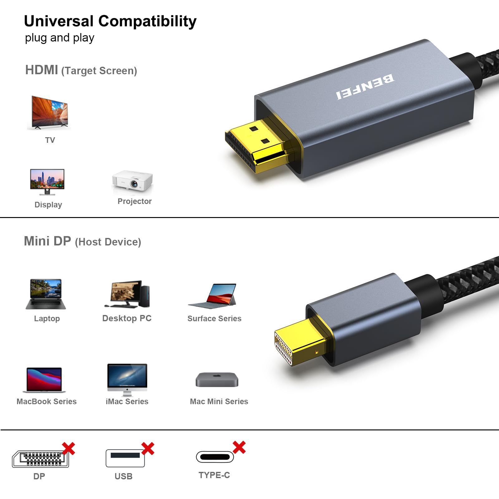 BENFEI Mini DisplayPort to HDMI 6 Feet Cable [4K@30Hz, Aluminum Shell, Nylon Braided] Compatible with MacBook Air/Pro, Microsoft Surface Pro/Dock, Monitor, Projector and More