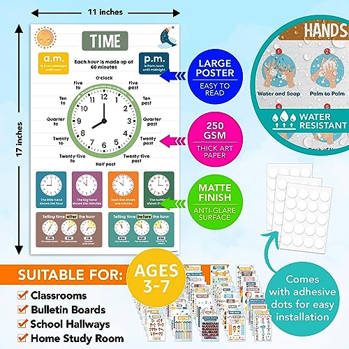 Decorably Preschool Posters for Classroom, 50 Kindergarten Posters for Classroom - 11x17in Kindergarten Classroom Posters, Learning Posters for Kids Ages 3-5, Learning Corner for Toddlers at Home