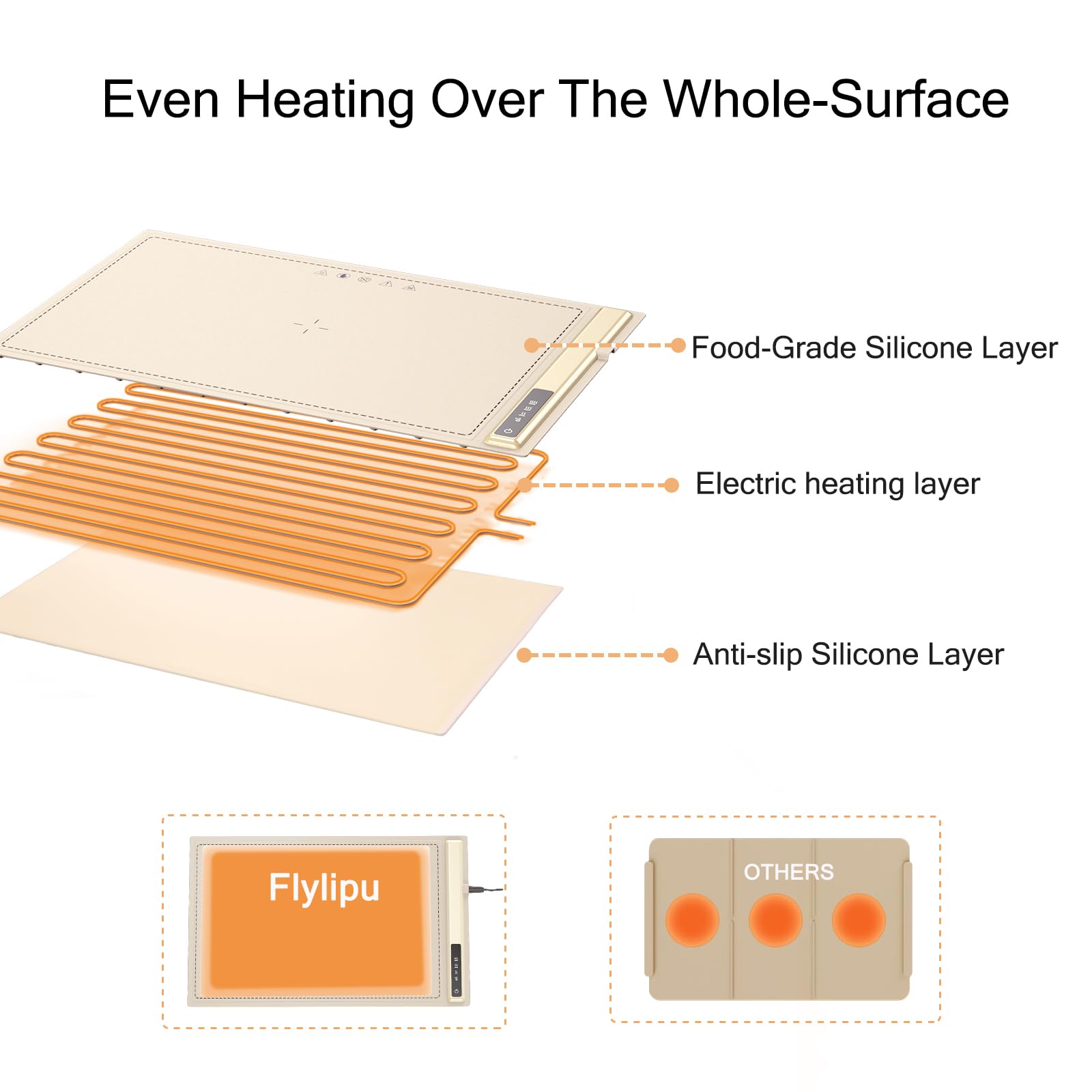 Upgrade Warming Mat for Food with Adjustable Temperature-Portable Electric Warming Tray,Roll Up Silicone Food Warmer for Parties with 3 Temperature Settings,Versatile Food Warmers for Parties Buffet