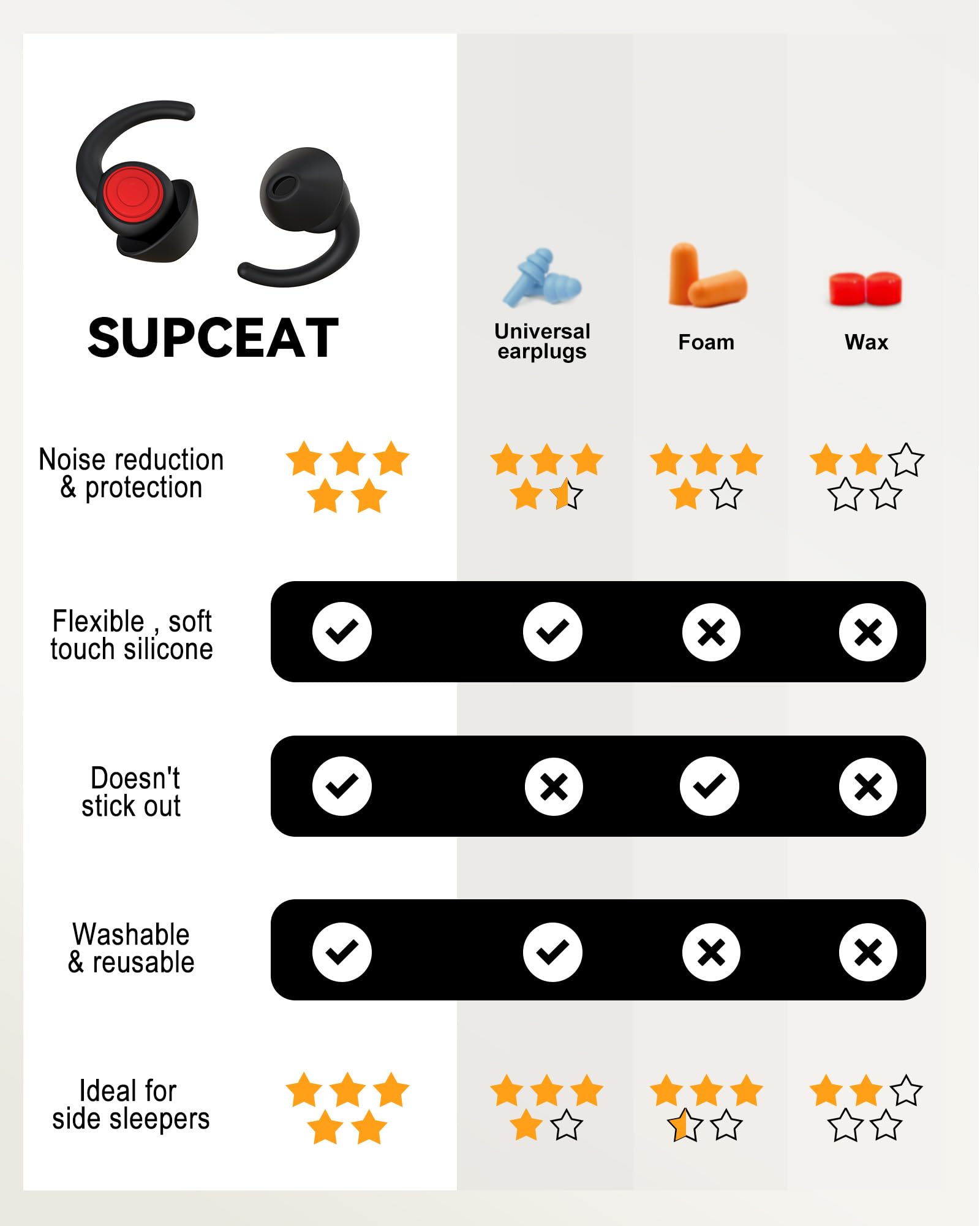 SUPCEAT Ear Plugs for Sleeping - Noise Reduction Soft Silicone Earplugs, 2 Pairs Reusable Hearing Protection Earplugs for Noise Sensitivity, Sleep,Snore,Travel,Sound Reduction Noise Cancelling - Black