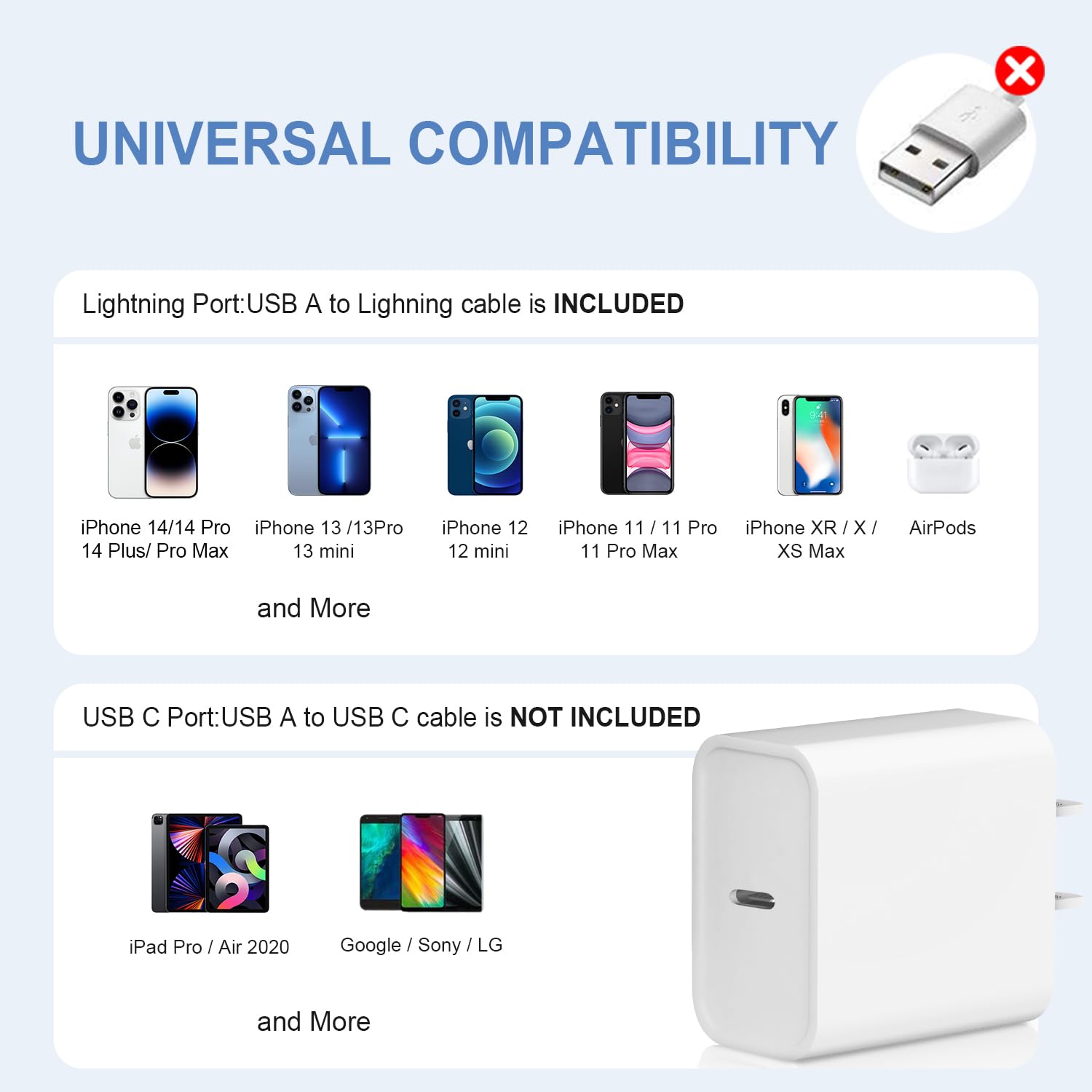 USB C Charger Block iPhone Charger Block Type C Charger 2-Pack for iPhone 16/16 Plus/16 Pro/16 Pro Max/iPhone 15/15 Plus/15 Pro/15 Pro Max/iPhone 14/14 Pro Max/13/13 Mini/12 Pro/12 Pro Max/Samsung