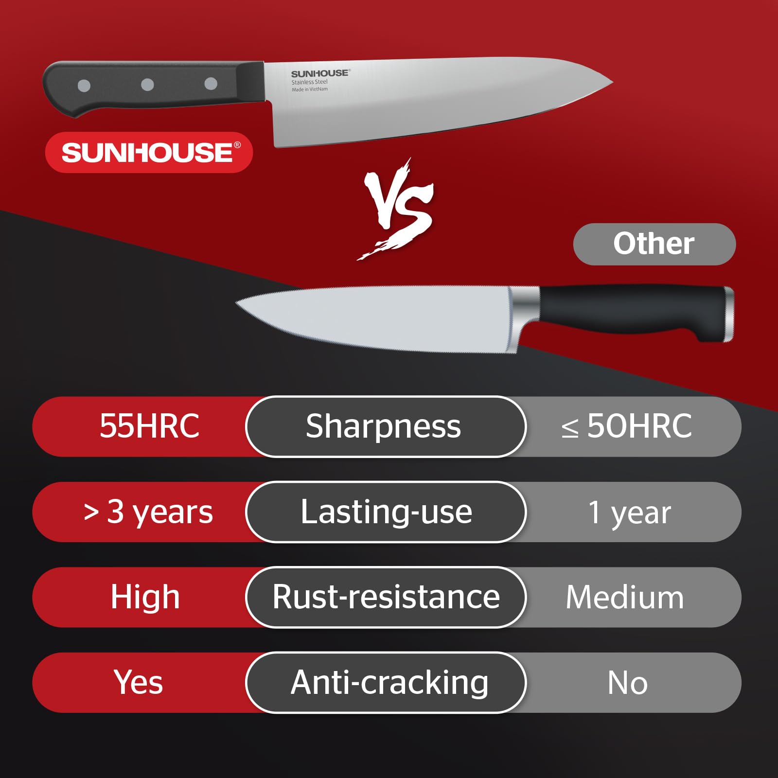 Sunhouse Chef Knife, 7.5 Inch High Carbon Stainless Steel Sharp Kitchen Knife with Ergonomic Handle, Ultra-durable 2-layer Molded Handle, A Useful Chef Gift for Mom and Dad