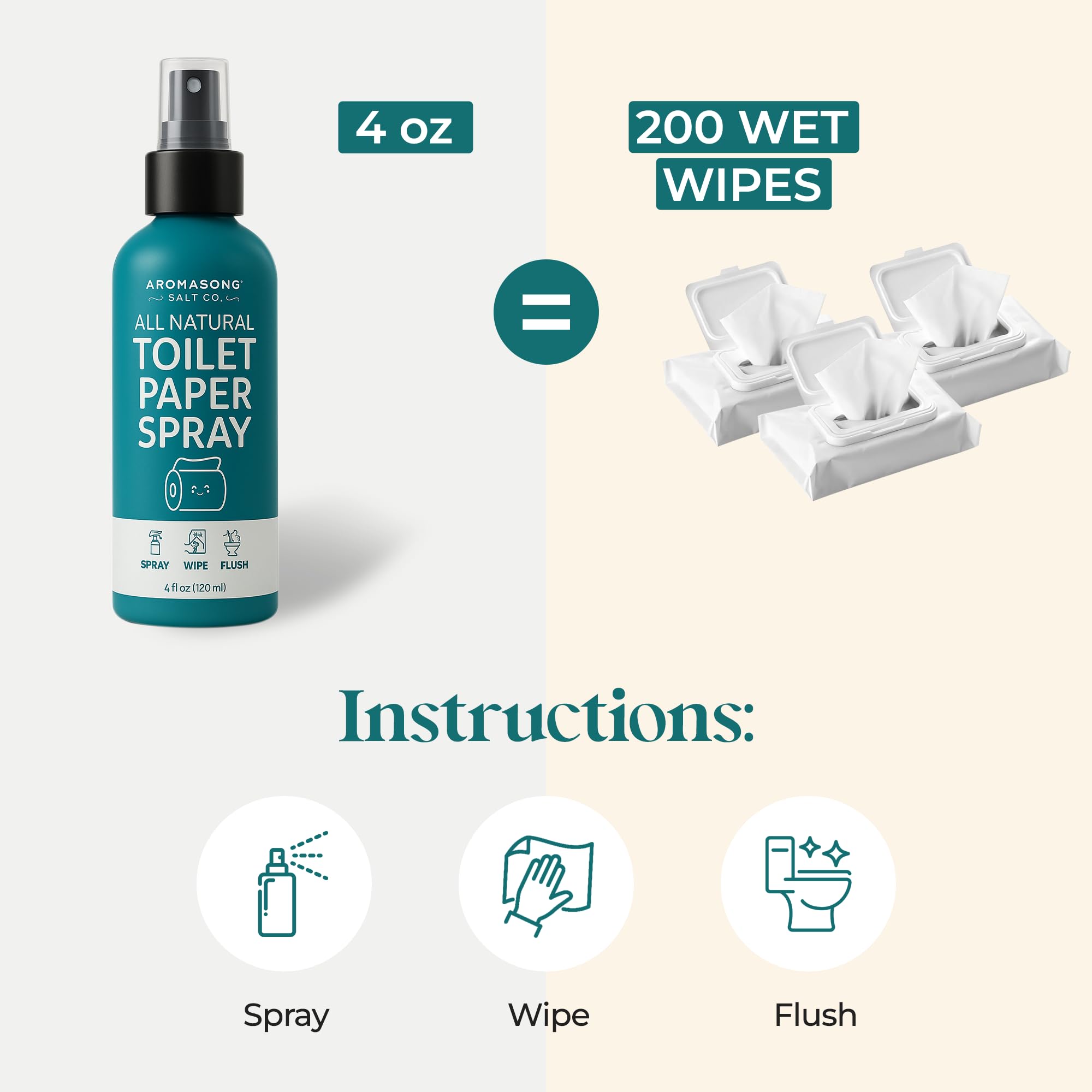 Aromasong 100% Natural Toilet Paper Spray for wiping – Flushable Wet Wipe Alternative - Toilet Paper Moistener for Personal Cleansing - Septic Safe, 4 fl oz