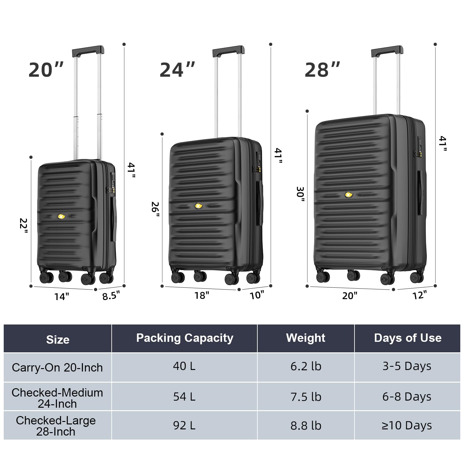 MGOB Carry On Luggage 22x14x9 Airline Approved, PC Hard Suitcases with Spinner Wheels, Lightweight Luggage, TSA Approved, 20 Inch Carry-On, Black