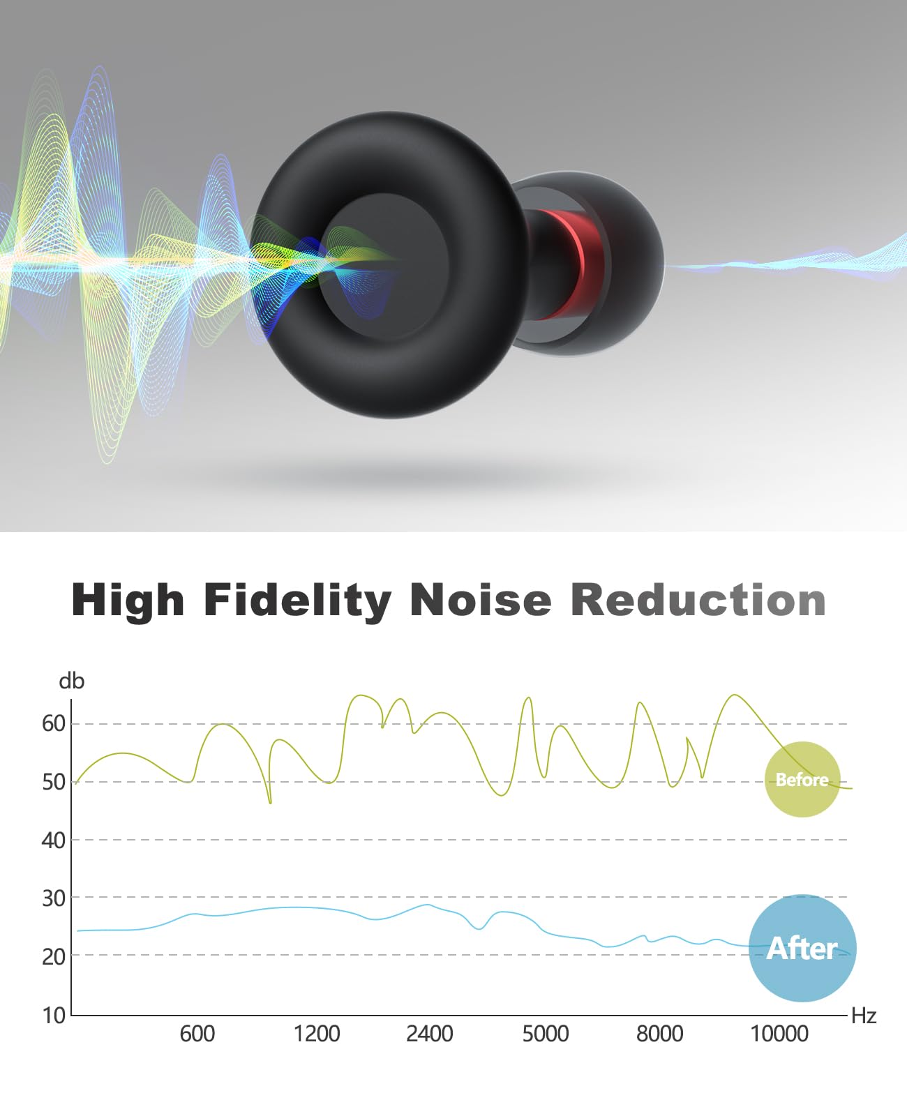 Ear Plugs for Sleeping Noise Reduction Reuseable, Concerts, Focus, Travel, Work, High Fidelity– 7 Pair Eartips – Flexible Soft-Touch – NRR of 24 and 27 dB Noise Cancelling Black Red,1 Count(Pack of 1)